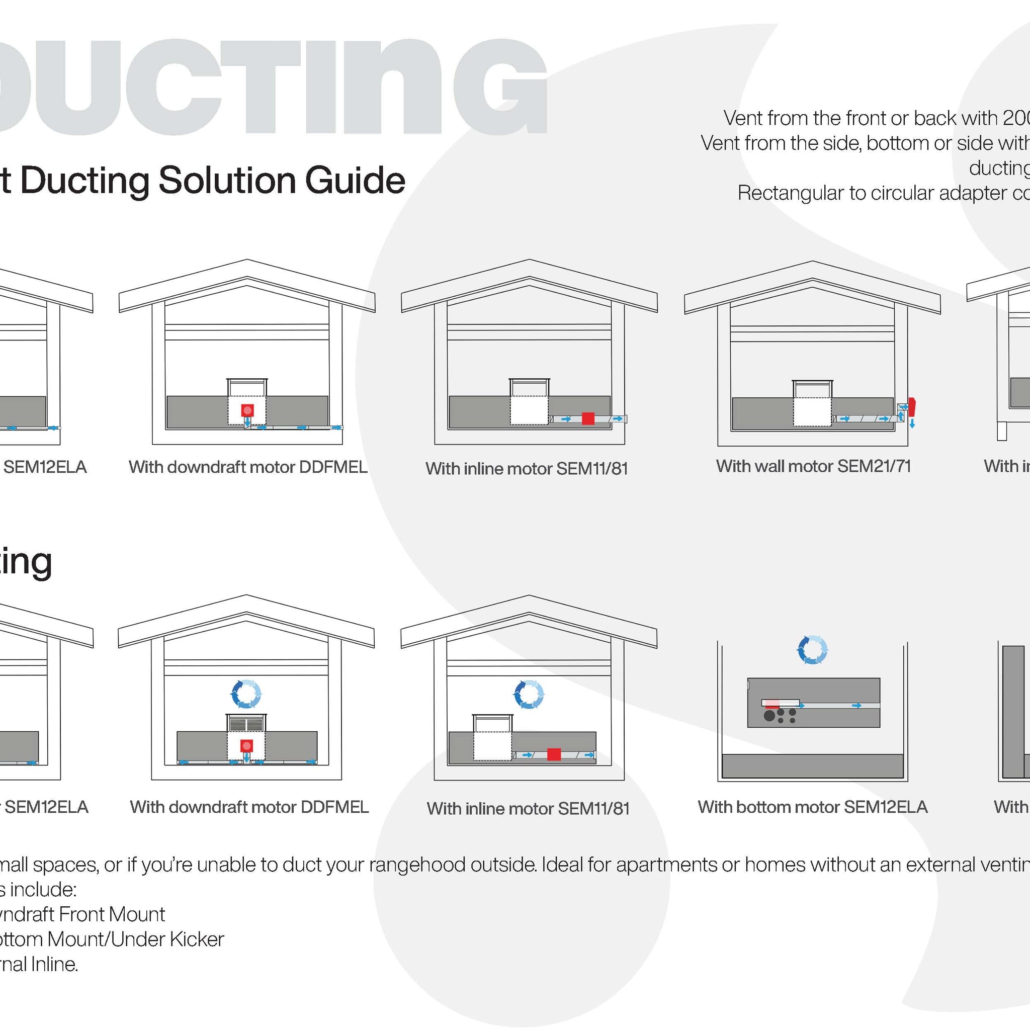Retailer Reference Guides