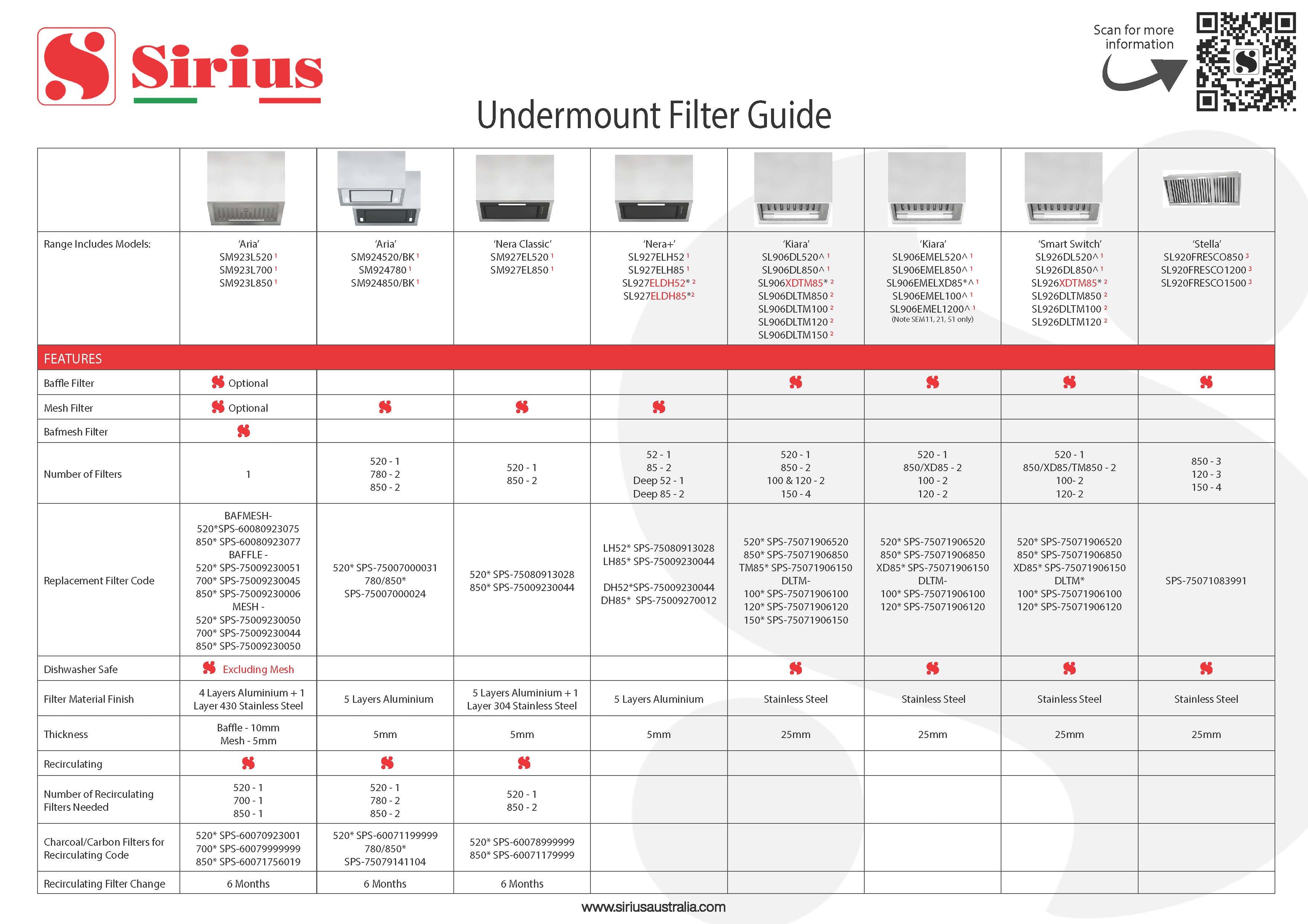 Retailer Reference Guides