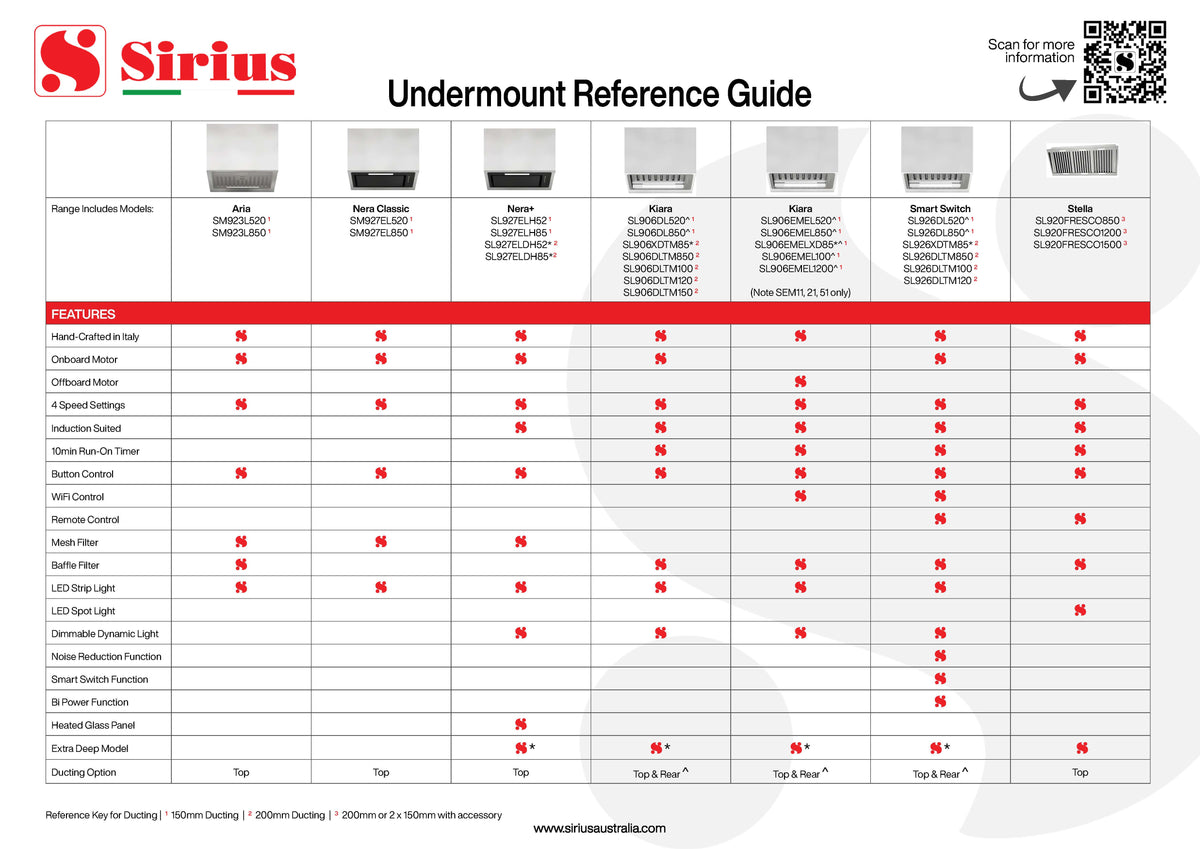 Retailer Reference Guides